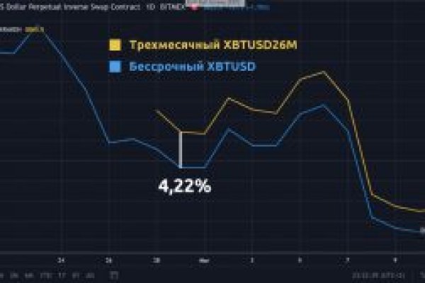 Вывести деньги с кракена