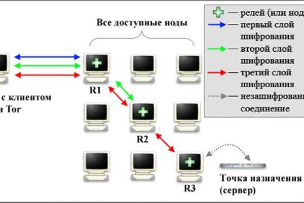 Кракен магазин тор