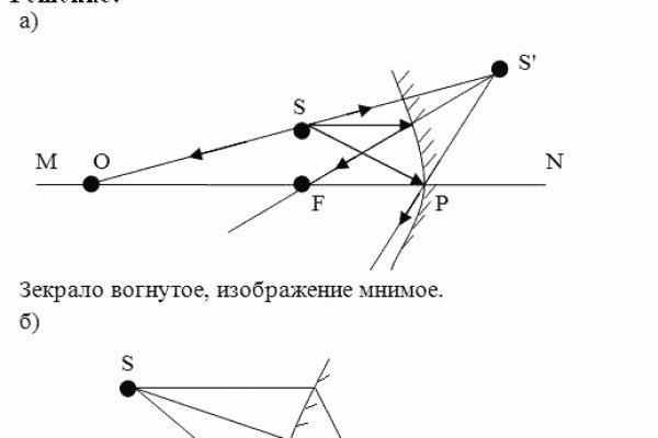 Кракен нарка шоп